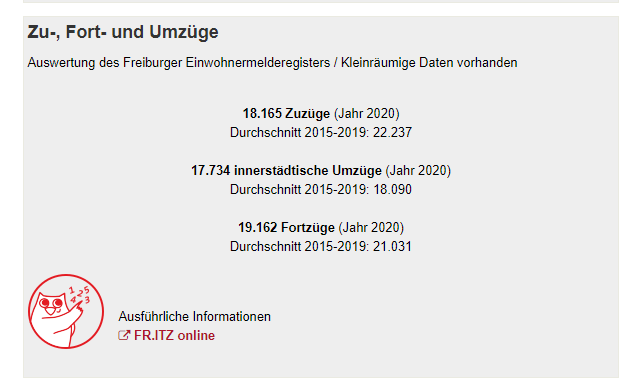 Nanu, die Schwarmstadt Freiburg schrumpft plötzlich - Bevölkerungsrückgang im vierstelligen Bereich!