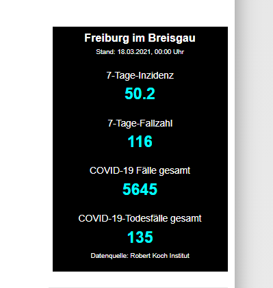 Zitterpartie: war es das mit den Lockerungen in Freiburg schon wieder?